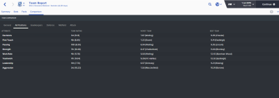 Lagrapport i Football Manager