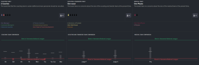 oversikt over ansatte i Football Manager