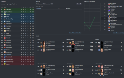 Tabell for Football Manager 2016