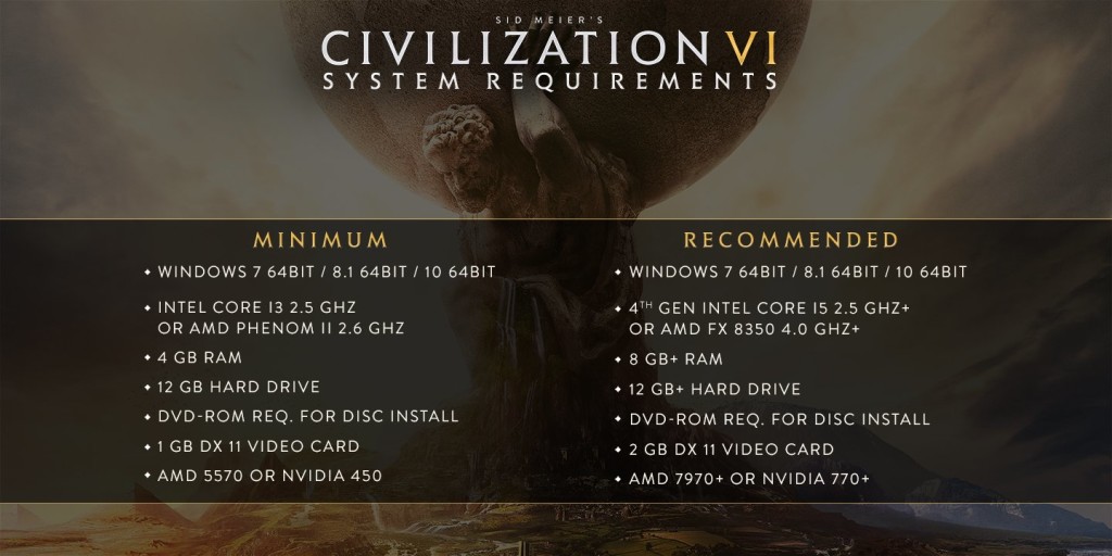 Dette er systemkravene til Civ6.