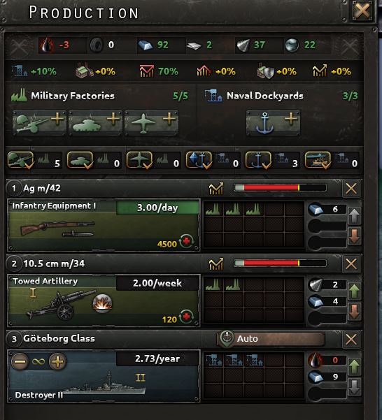 Hva vår lille militærindustri produserer nå i starten.