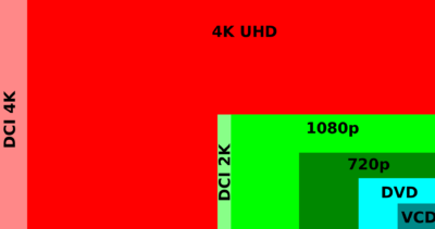 Her illustreres hvor mye ekstra skjermplass som må fylles når man bruker 4K-oppløsning.